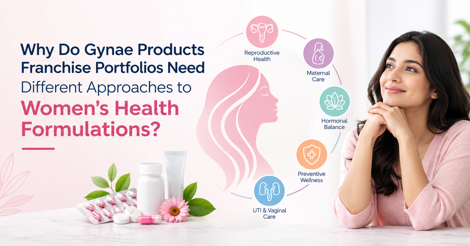 Why Do Gynae Products Franchise Portfolios Need Different Approaches to Women’s Health Formulations?